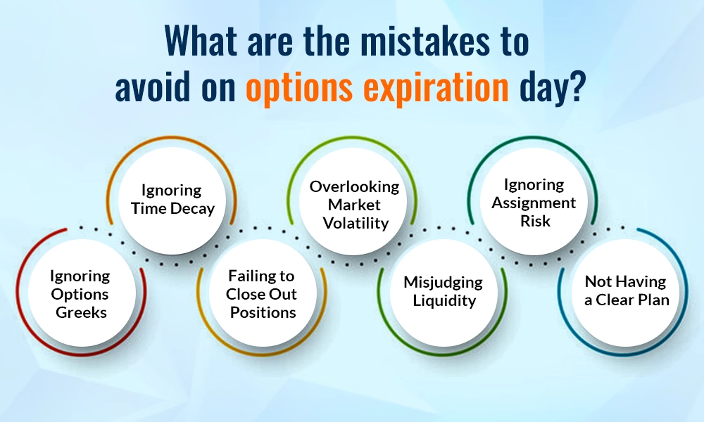 What are the mistakes to avoid on options expiration day